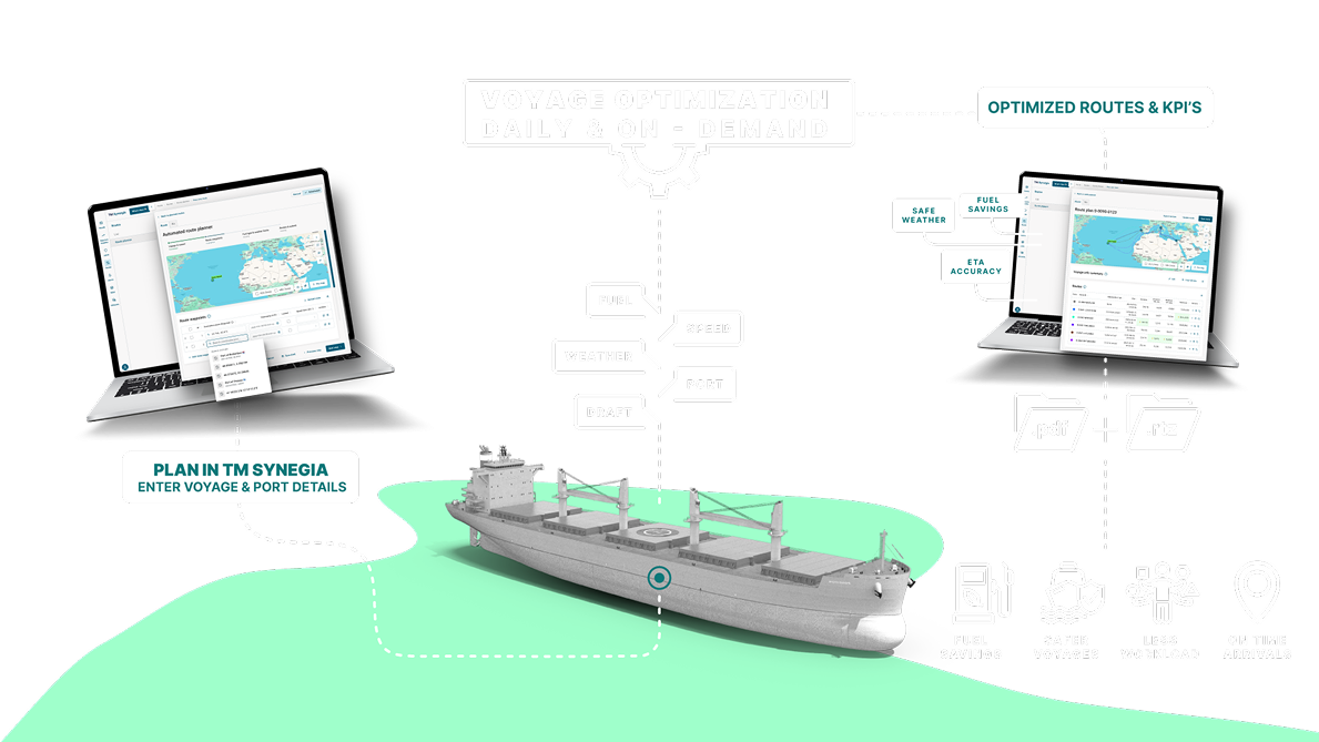 Voyage Optimization
