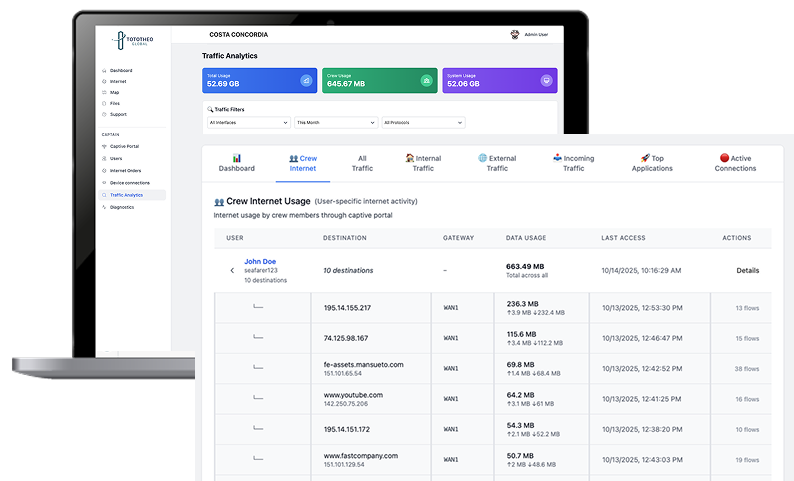 Crew Internet Management Dashboard